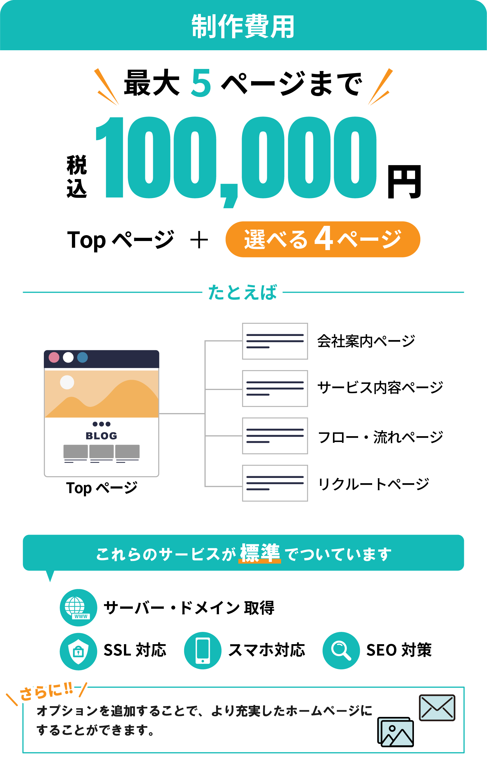 ちょこWEBのホームページ制作費用と基本サービス